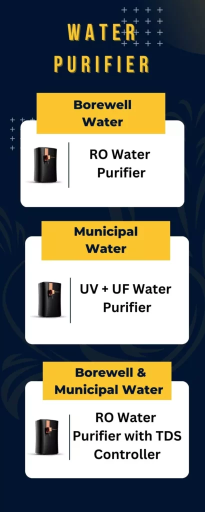 best water purifier for borewell and municipal water